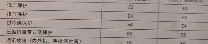 朝天空调电话在哪里找